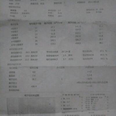 做了两次化验报告,确诊为弱精子症,麻烦医生开
