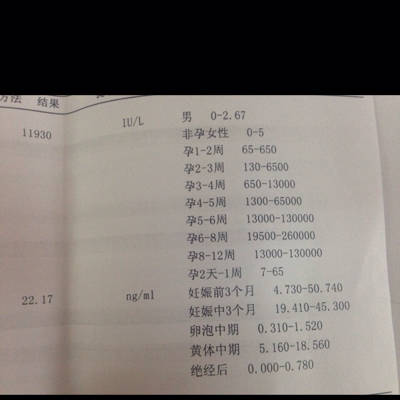 人绒毛膜促性腺激素是11930，孕酮是22.17，能知道怀孕几周了吗?_育儿问答_宝宝树