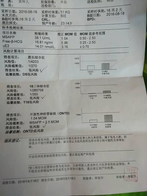 想唐筛检查顺利通过的都来接走_唐筛检查顺利