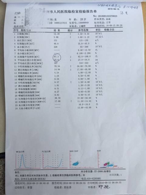 请教一下地中海贫血的问题_妻子做孕检的时候