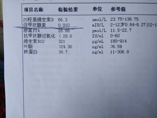 促甲状腺素低,游离FT4偏高_促甲状腺素0:01,游