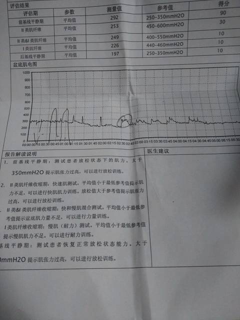 大家好_今天去检查盆底,医生说不怎么理想。 