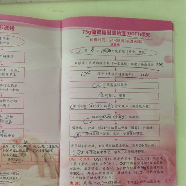 妇幼的糖筛几周开始做呢?有宝妈知道吗?_请问