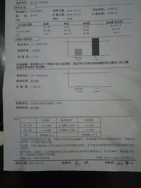 10月14日抽血做唐氏筛查_筛查项目:21三体综