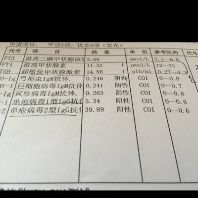 游离甲状腺素11.32.超敏促甲状腺激素14.56.一个偏低一个偏高有影响不