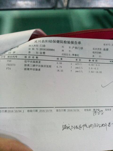大家帮忙看看_医生建议去医学院就诊 甲功能异