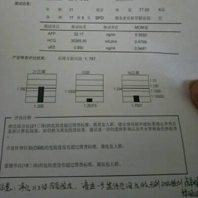 宝妈们有比我高的吗?医生建议做无创dna或羊