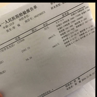 这单子怎麼看,医生说我孕酮低,开了安胎药和孕酮片回来吃
