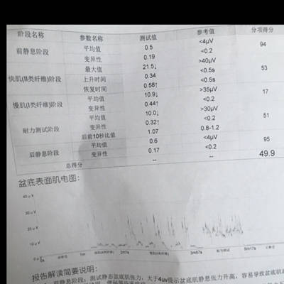 盆底肌评估50分,需要做康复治疗吗?