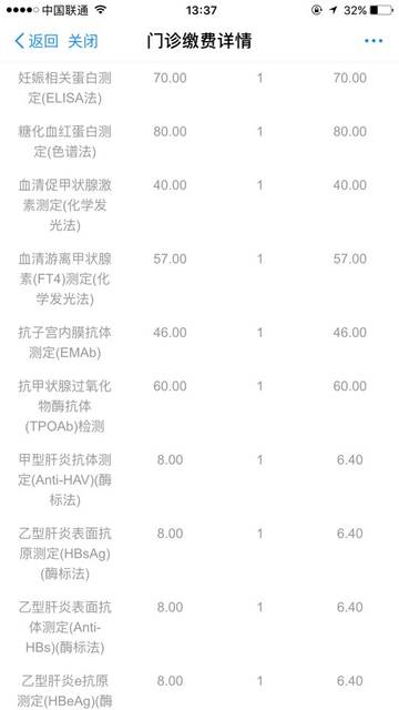 请问宝妈们谁做过早期唐筛 费用大概多少