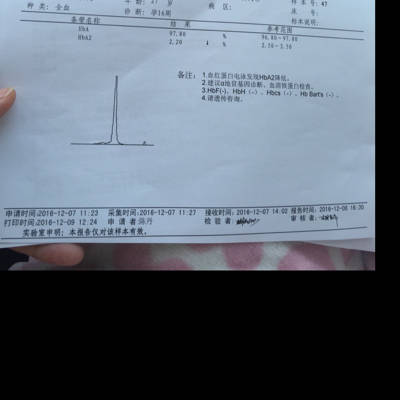 血红蛋白电泳发现hba2降低2.2.急死我了.有我这种情况