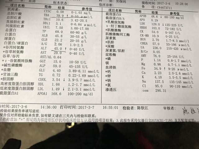 我才怀孕7周,医生说我总胆汁酸高_我才怀孕7周