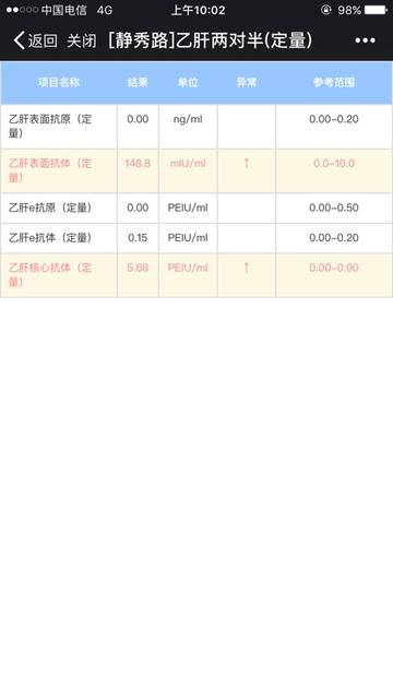 乙肝表面抗体,e抗体,核心抗体阳性_抽血检查出