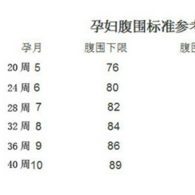 胎心 宫高 腹围 正常吗