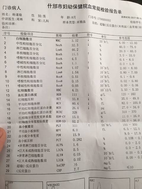 是不是该感冒,病毒性输液连续发烧四天,打了针缠姐上14章御我性感图片
