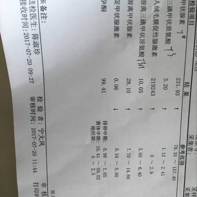去医院100多下,甲亢会引起快,昨天我去医院复查甲亢也没说什么,不过药