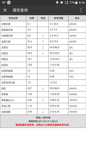 胆汁酸高,肝内教室淤积症高中标语前后胆汁图片
