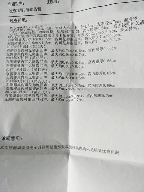 月经迟到15天.排卵期不排卵._6月28号月经开始