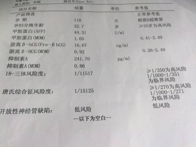 唐筛结果出来了,不知道正常不