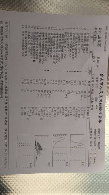 肝功能和血常规,麻烦帮忙看看_上次产检的检查
