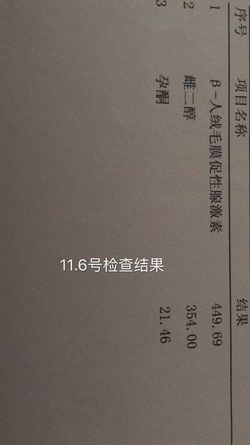 +4天,有谁懂过来看看_11.3号去检查是否怀孕hcg