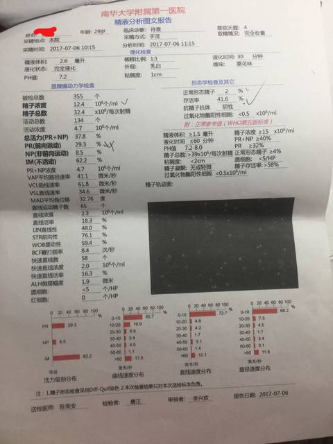 正常形态精子率多少才算正常?