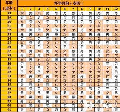 我26虚岁27,十一月九号来的大姨妈,十二月没来,去医院