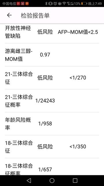 谁知道唐氏筛查的正常值?有会看结果的帮忙看