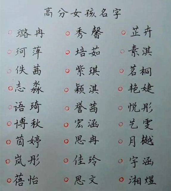 2018狗宝宝名字大全, 附带双胞胎名字