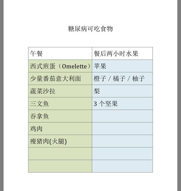 妊辰糖尿病与大家分享鲍鱼给的食谱医生排骨粥好喝吗图片