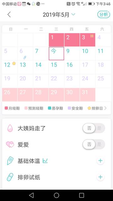 掌握排卵期计算技巧助力女性了解生理周期与怀孕计划
