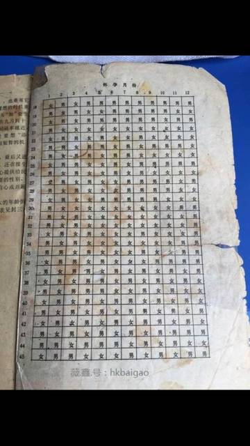 清宫图_有多少宝妈按清宫图算是准确的?_宝宝树