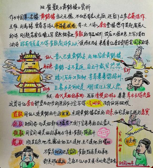 【金洋妈咪原创手绘】看漫画学唐诗(六)34-39
