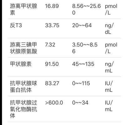 橋本氏甲狀腺炎病史,服用優甲樂半年,現在想要寶寶,服用優甲樂可以