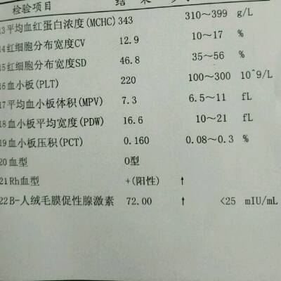 我在家驗尿驗不出懷孕 去醫院抽血檢查懷孕了 血脂低 是怎麼回事