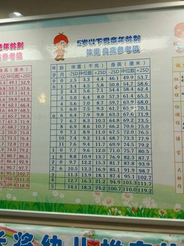 2个月宝宝得身高体重都是多少呢？