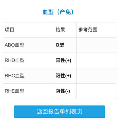 这个看的不是很懂,不过只是听说宝妈如果是o型血