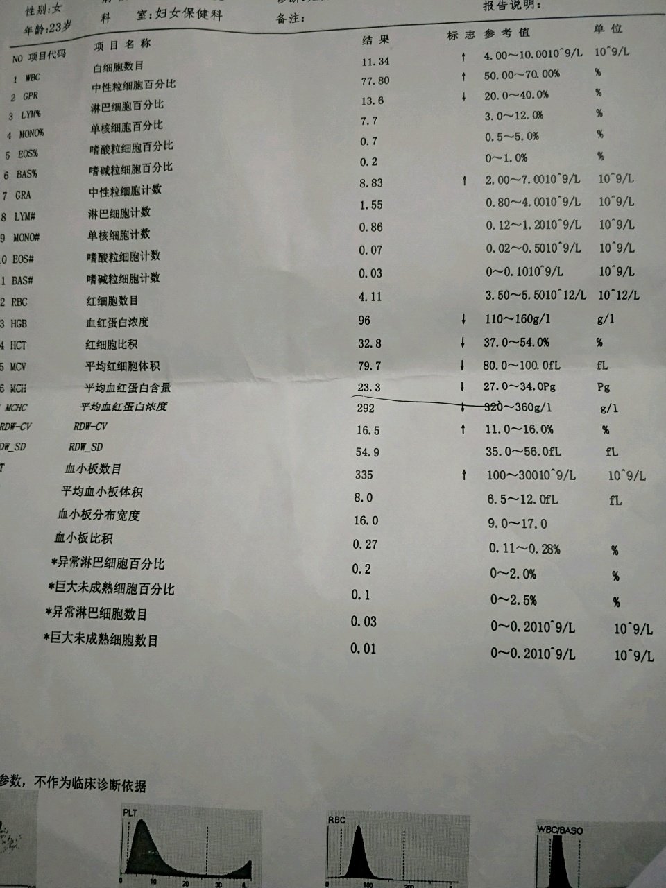 越到后面越好奇