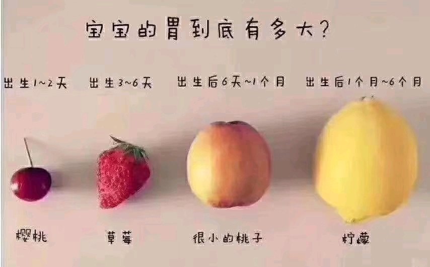 积食怎么来的？