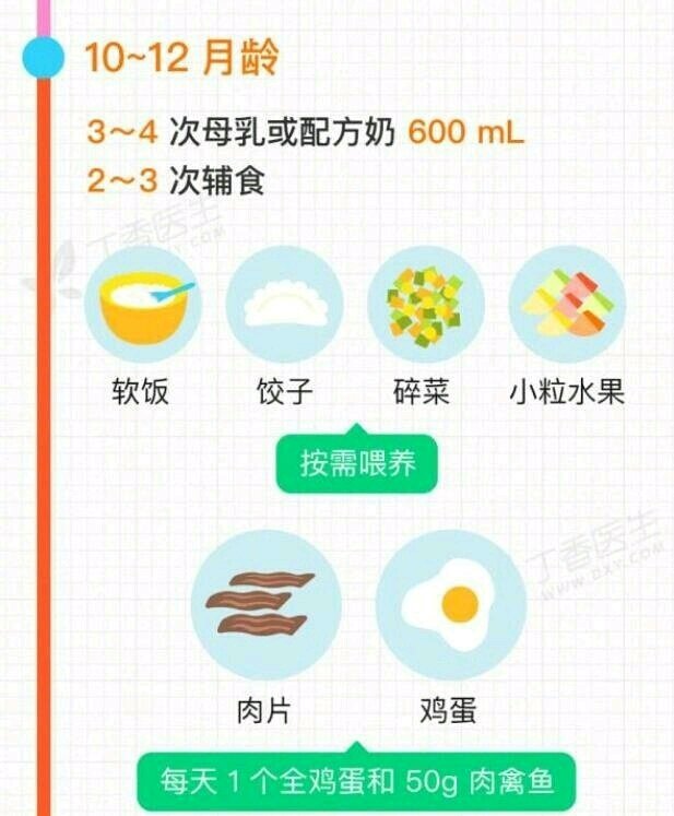 宝宝辅食怎么加？收藏这张图就够了
