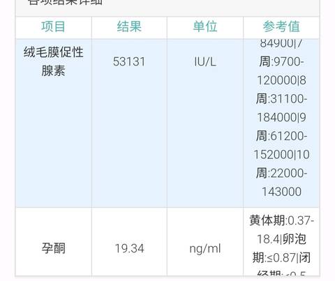 各位孕妈帮忙看一下孕6周左右这个孕酮值低吗?