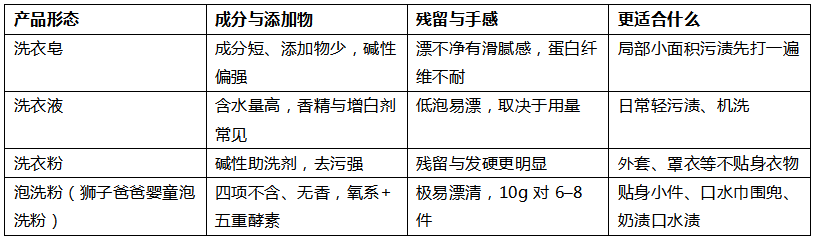 婴儿衣服用什么洗比较安全？